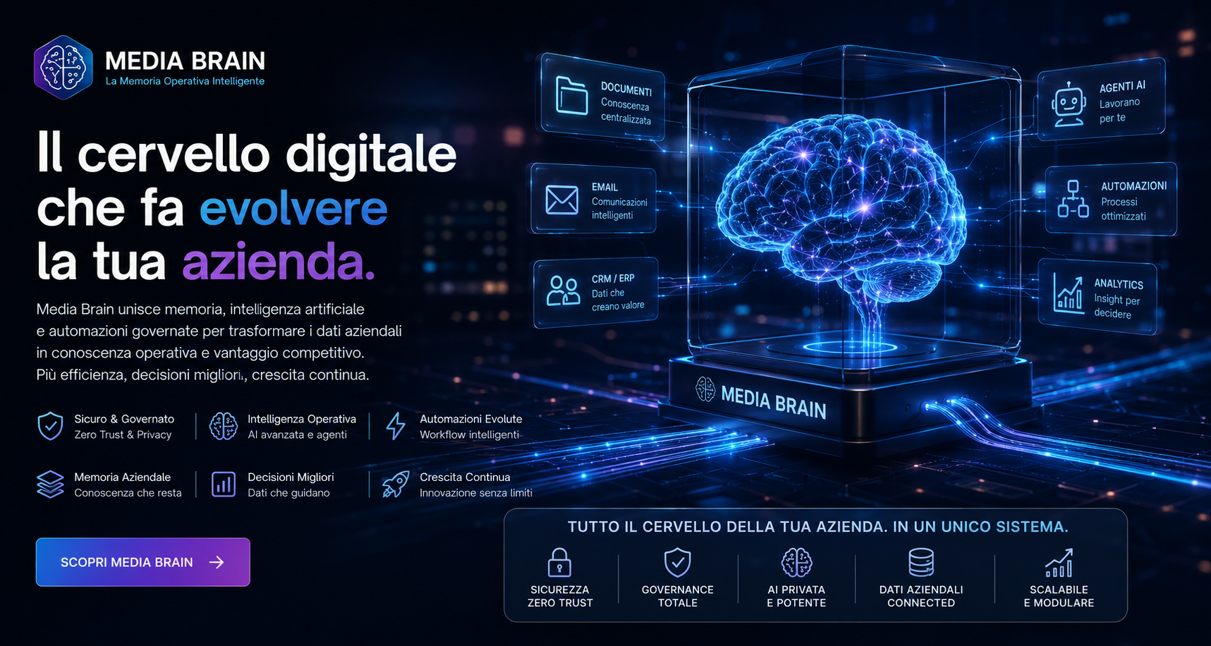 Il Cervello Aziendale MEDIA BRAIN di Media Strategies