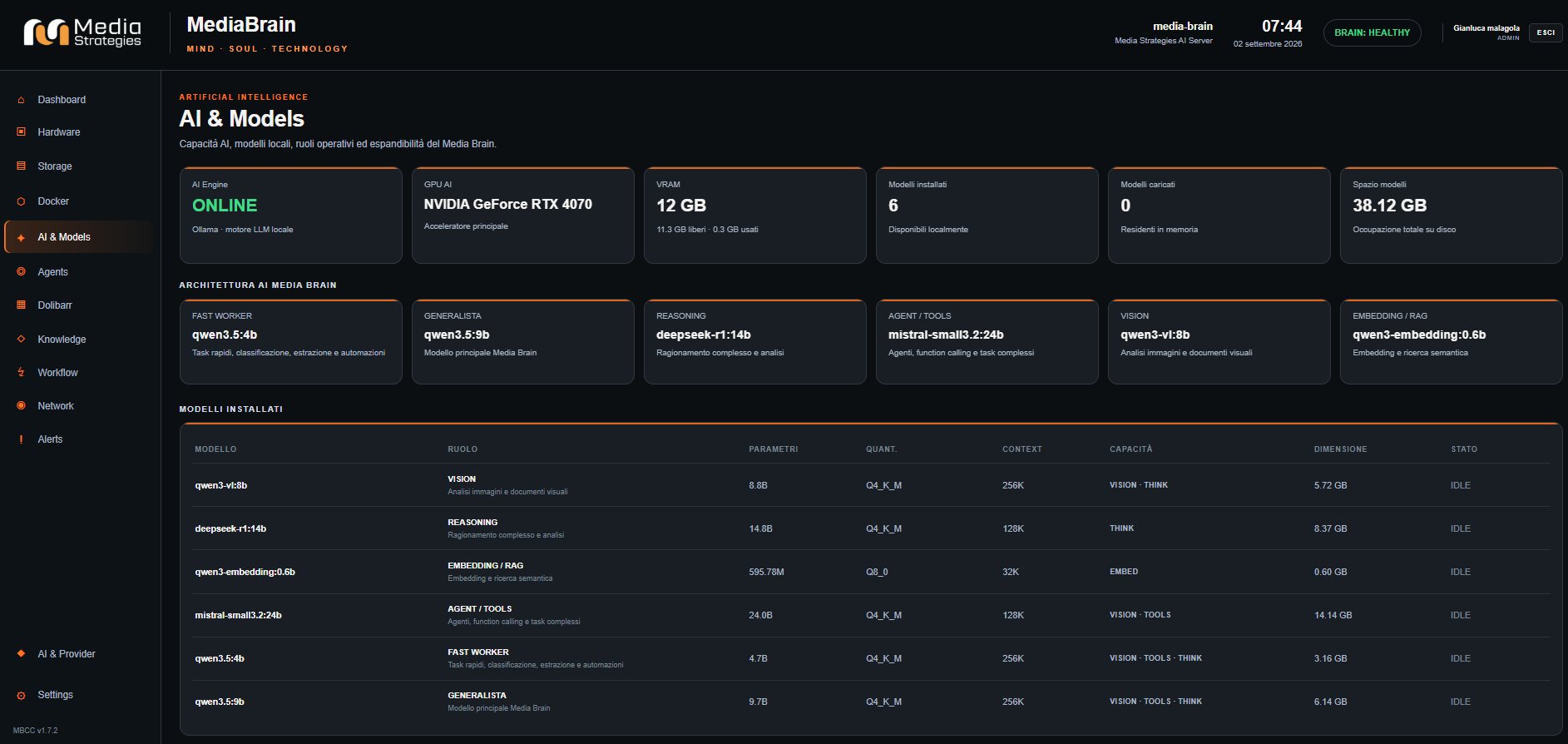 Media Brain Control Center - AI e Models