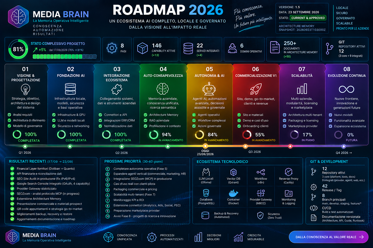Roadmap MEDIA BRAIN